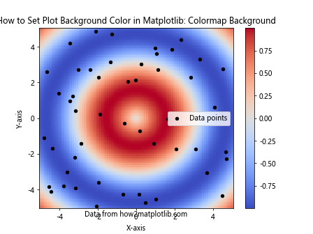 How to Set Plot Background Color in Matplotlib