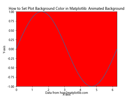 How to Set Plot Background Color in Matplotlib