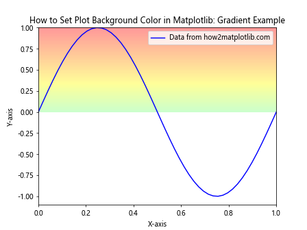 How to Set Plot Background Color in Matplotlib