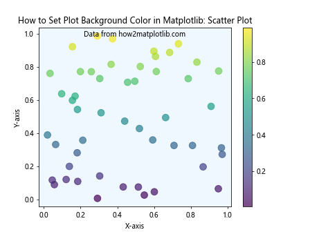 How to Set Plot Background Color in Matplotlib