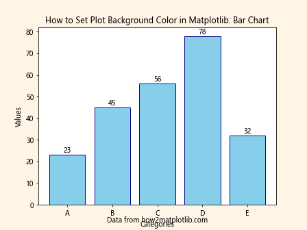 How to Set Plot Background Color in Matplotlib