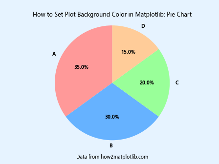 How to Set Plot Background Color in Matplotlib