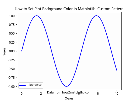 How to Set Plot Background Color in Matplotlib