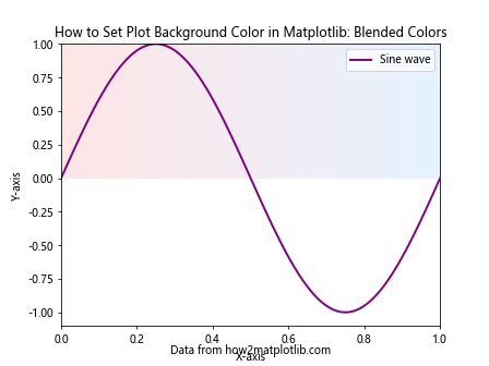 How to Set Plot Background Color in Matplotlib