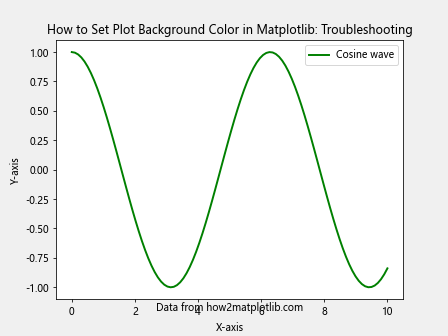 How to Set Plot Background Color in Matplotlib