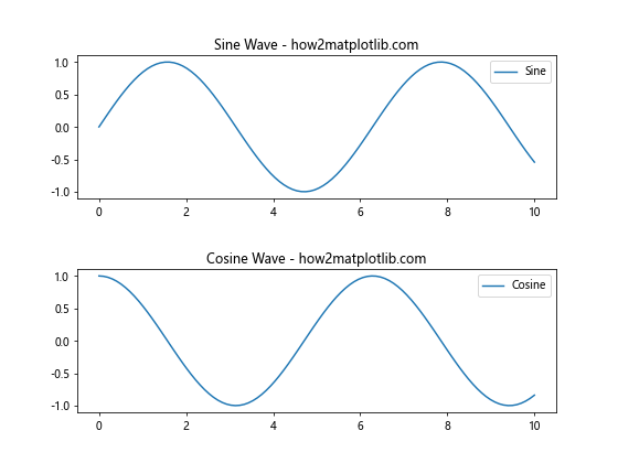 How to Set the Spacing Between Subplots in Matplotlib