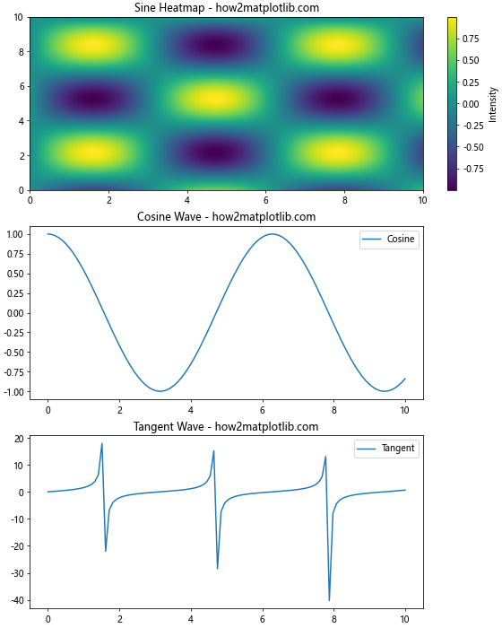 How to Set the Spacing Between Subplots in Matplotlib