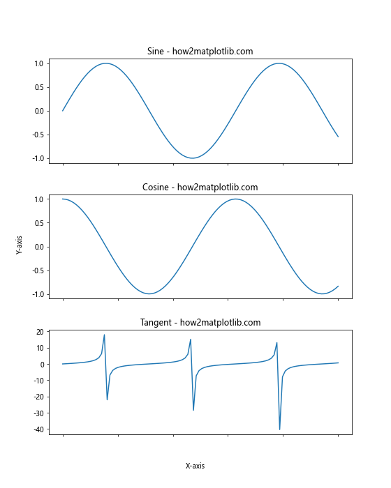 How to Set the Spacing Between Subplots in Matplotlib