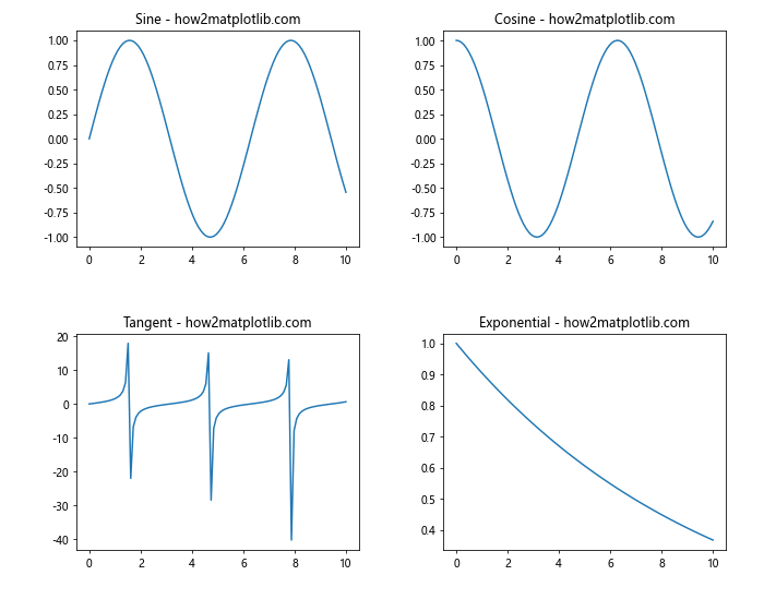 How to Set the Spacing Between Subplots in Matplotlib