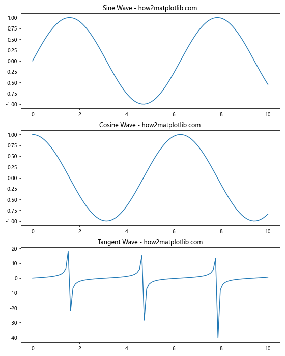 How to Set the Spacing Between Subplots in Matplotlib