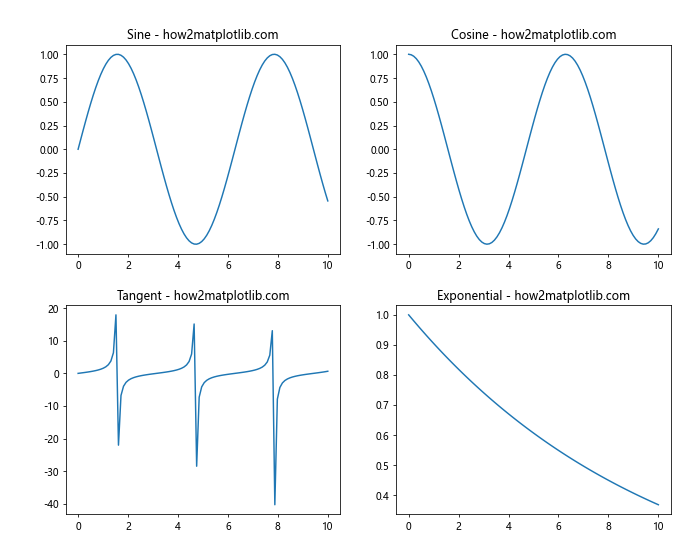 How to Set the Spacing Between Subplots in Matplotlib