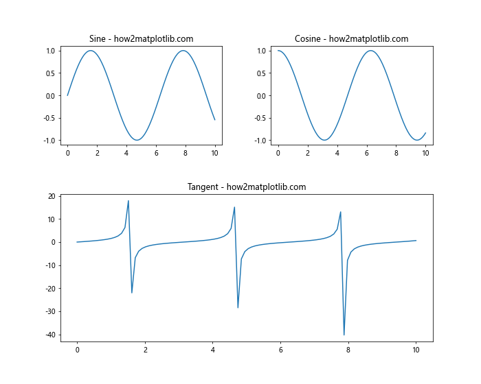 How to Set the Spacing Between Subplots in Matplotlib