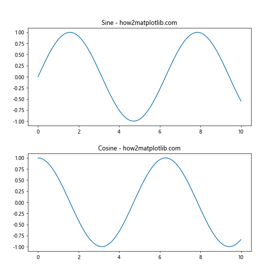 How to Set the Spacing Between Subplots in Matplotlib