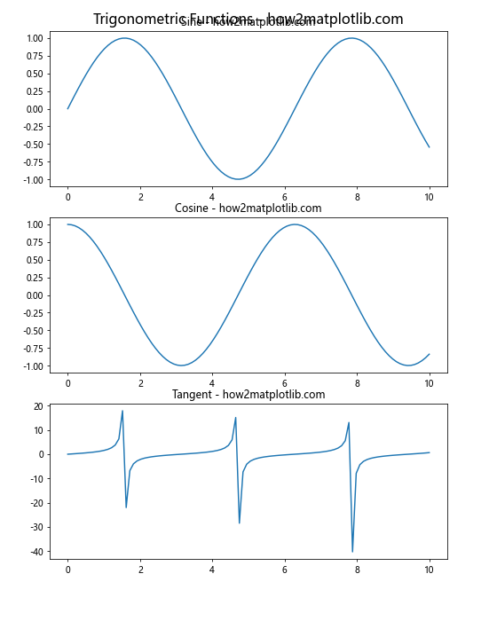 How to Set the Spacing Between Subplots in Matplotlib