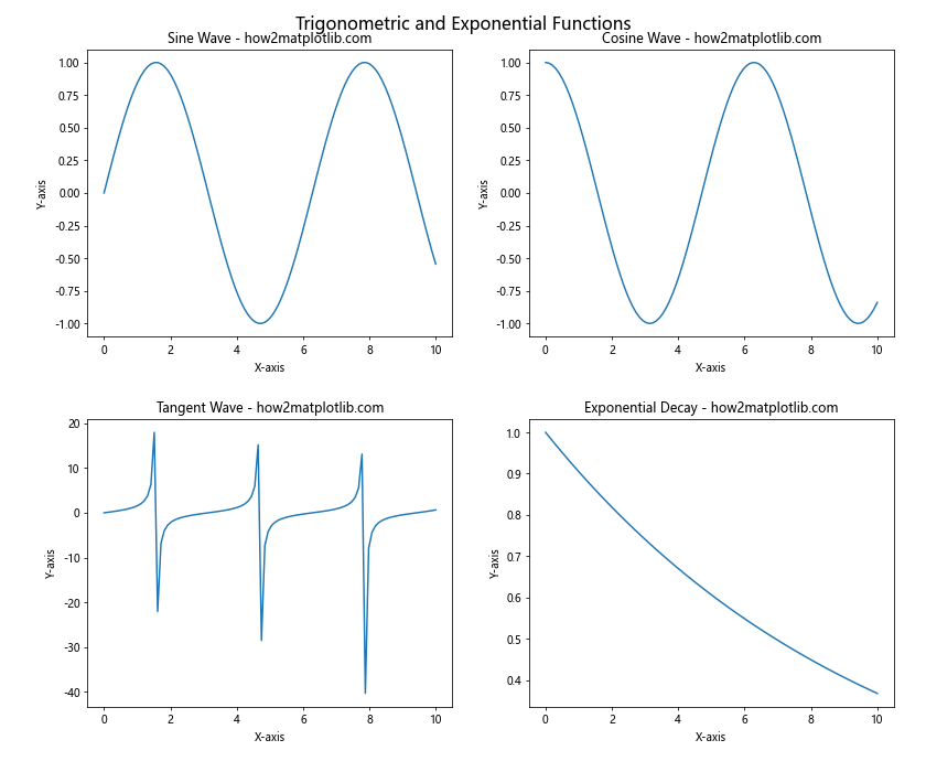 How to Set the Spacing Between Subplots in Matplotlib