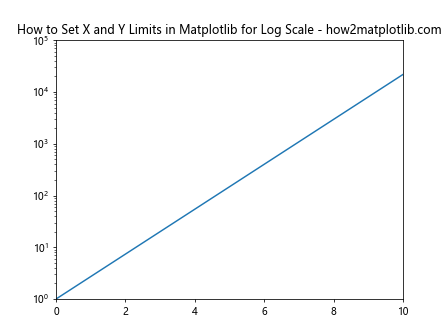 How to Set the X and Y Limits in Matplotlib