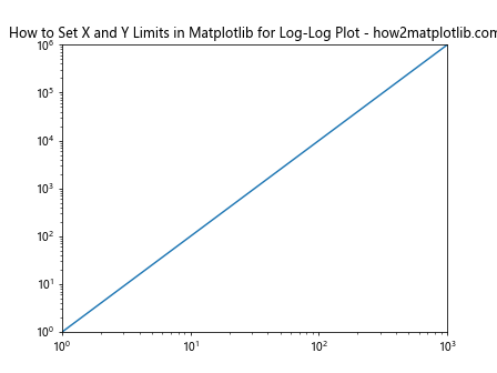 How to Set the X and Y Limits in Matplotlib