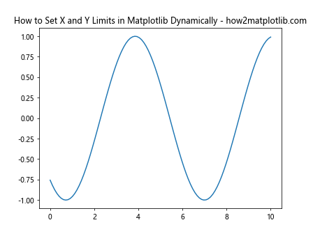 How to Set the X and Y Limits in Matplotlib