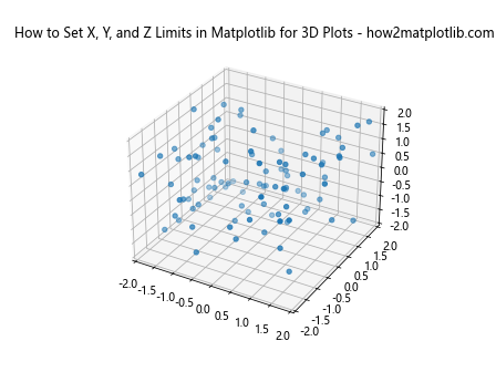 How to Set the X and Y Limits in Matplotlib