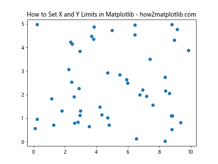 How to Set the X and Y Limits in Matplotlib