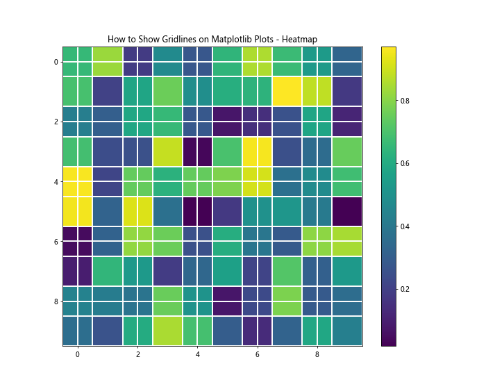 How to Show Gridlines on Matplotlib Plots