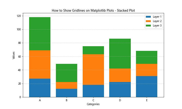 How to Show Gridlines on Matplotlib Plots