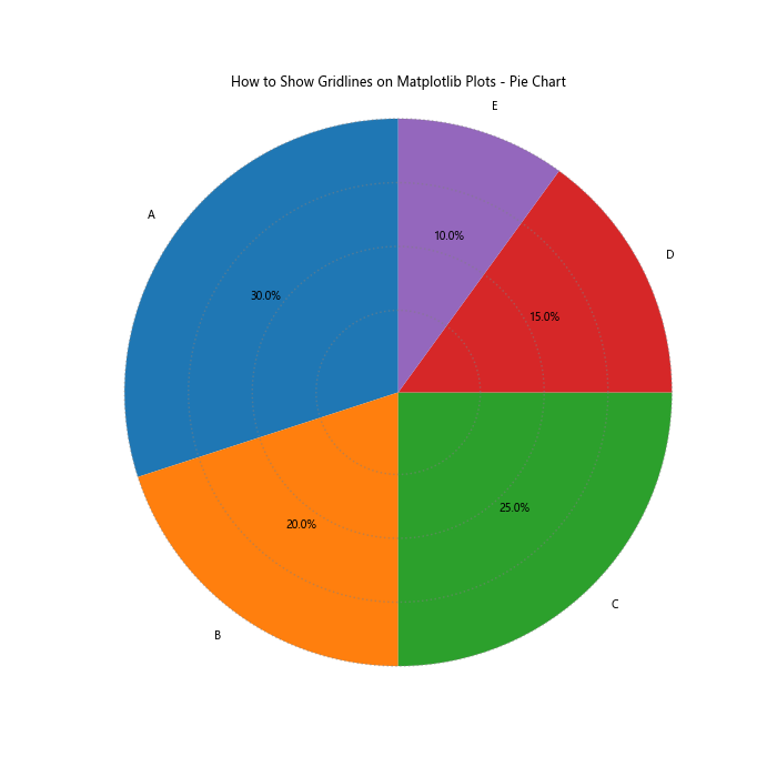 How to Show Gridlines on Matplotlib Plots