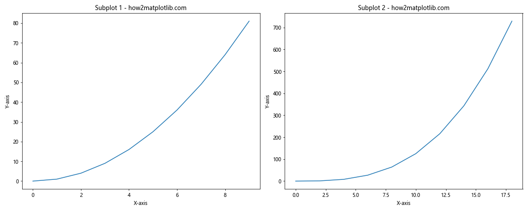 How to Set X-Axis Values in Matplotlib in Python