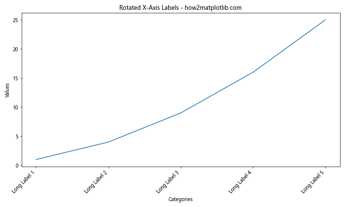 How to Set X-Axis Values in Matplotlib in Python