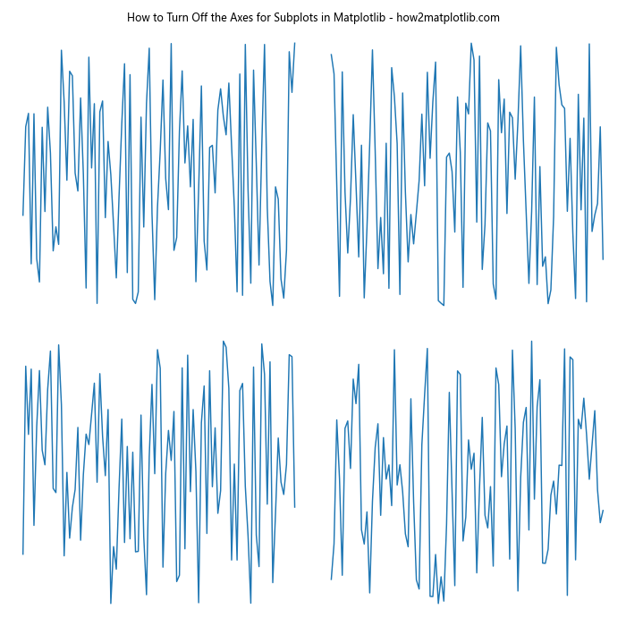 How to Turn Off the Axes for Subplots in Matplotlib