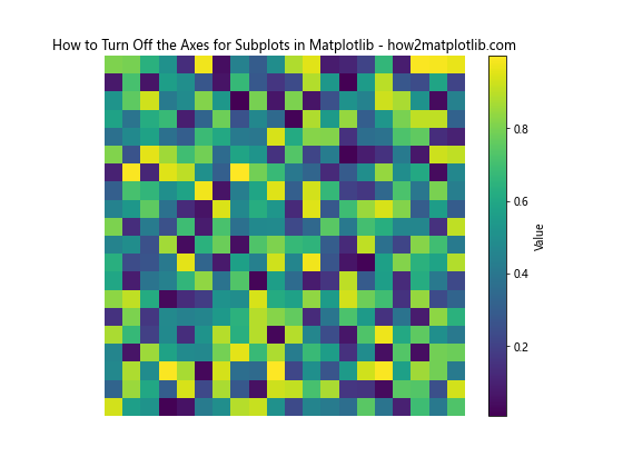 How to Turn Off the Axes for Subplots in Matplotlib