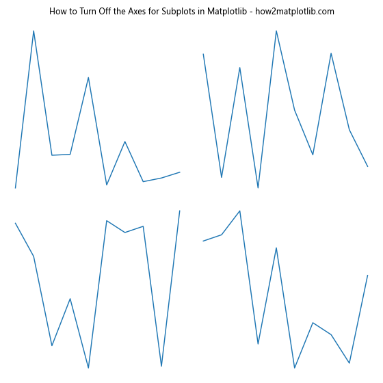 How to Turn Off the Axes for Subplots in Matplotlib