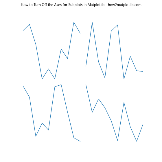 How to Turn Off the Axes for Subplots in Matplotlib