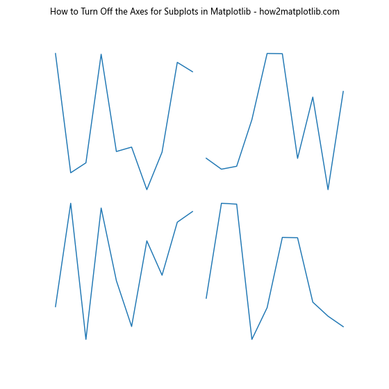 How to Turn Off the Axes for Subplots in Matplotlib