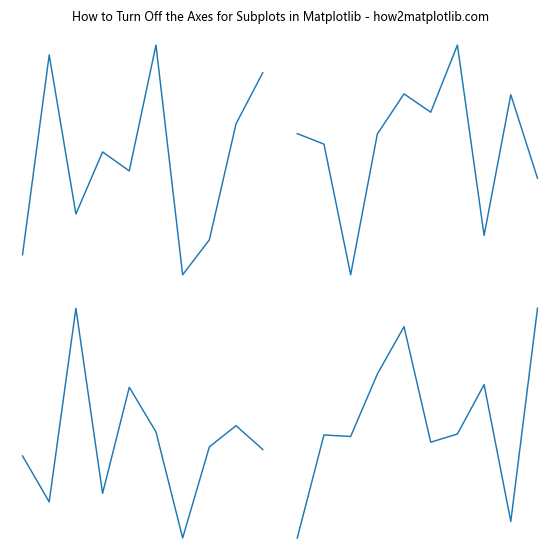 How to Turn Off the Axes for Subplots in Matplotlib