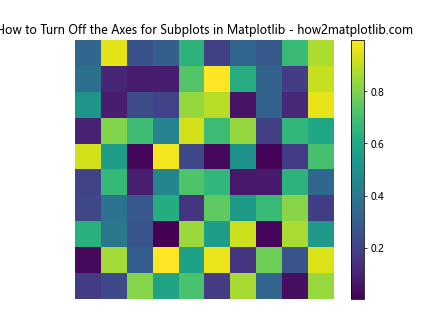 How to Turn Off the Axes for Subplots in Matplotlib