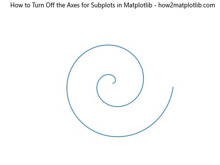 How to Turn Off the Axes for Subplots in Matplotlib