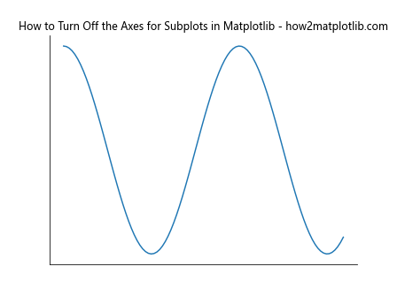 How to Turn Off the Axes for Subplots in Matplotlib