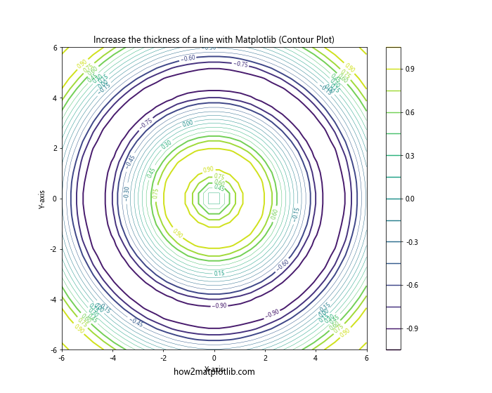 How to Increase the Line Thickness in Matplotlib