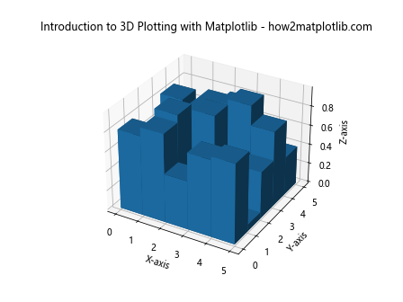 Comprehensive Guide: Introduction to 3D Plotting with Matplotlib