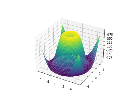 Comprehensive Guide: Introduction to 3D Plotting with Matplotlib