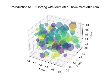 Comprehensive Guide: Introduction to 3D Plotting with Matplotlib