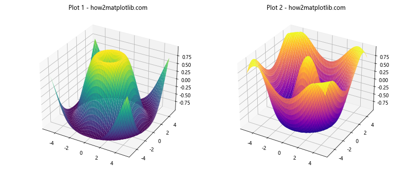 Comprehensive Guide: Introduction to 3D Plotting with Matplotlib