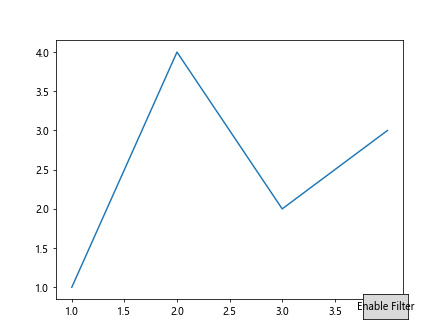 Matplotlib.axis.Axis.get_agg_filter() Function in Python