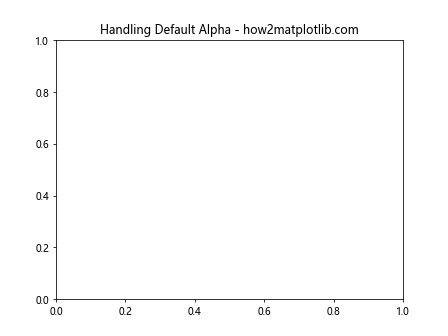 Matplotlib.axis.Axis.get_alpha() Function in Python