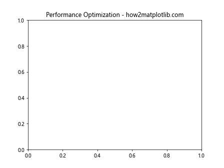 Matplotlib.axis.Axis.get_alpha() Function in Python