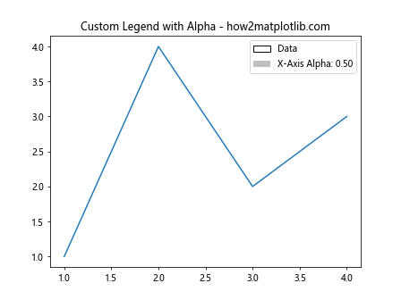 Matplotlib.axis.Axis.get_alpha() Function in Python