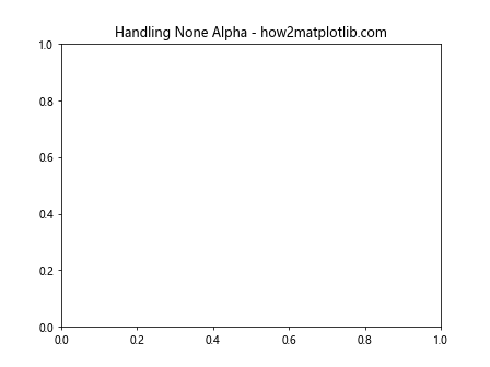 Matplotlib.axis.Axis.get_alpha() Function in Python