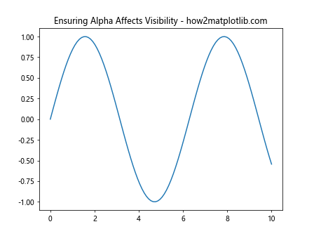 Matplotlib.axis.Axis.get_alpha() Function in Python