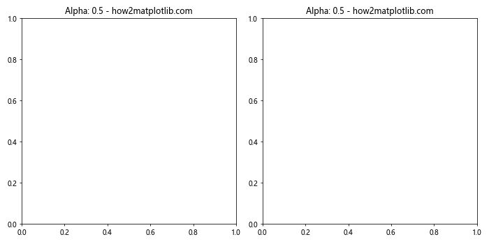 Matplotlib.axis.Axis.get_alpha() Function in Python